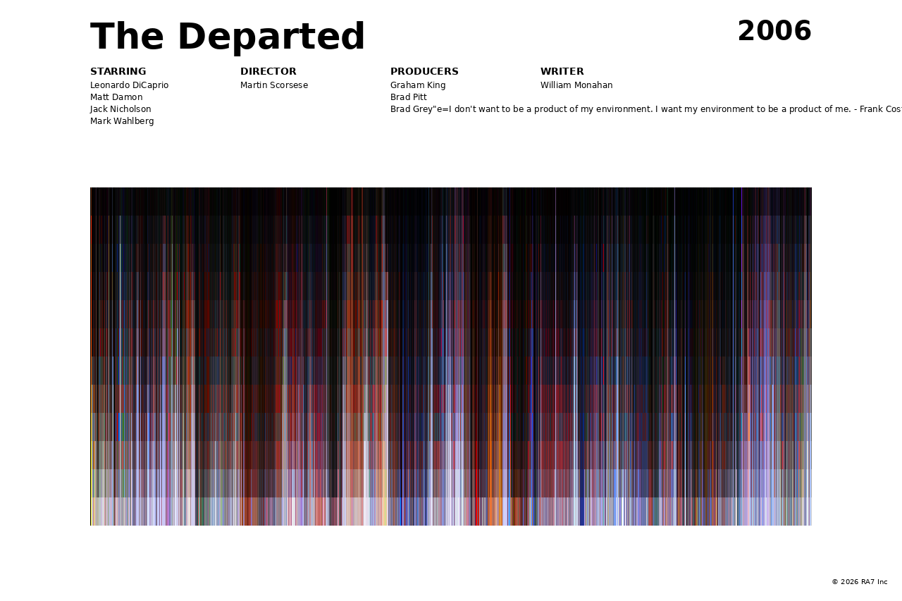 Poster preview for The Departed